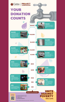 PC26 Your Donation Counts Thumbnail