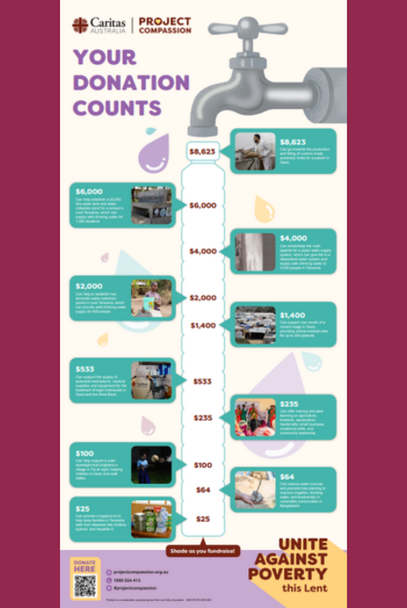 PC26 Your Donation Counts Thumbnail