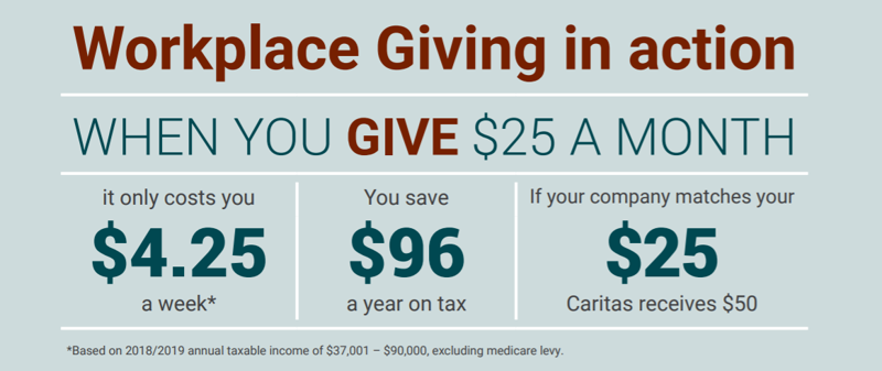 Workplace Giving In Action