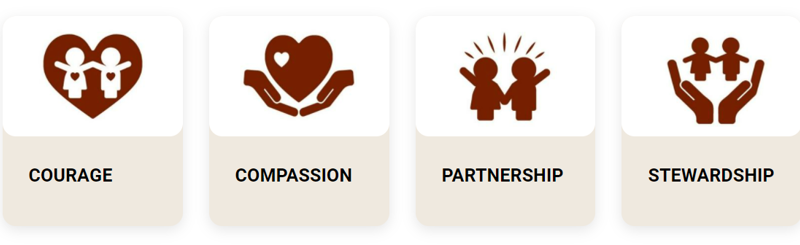 Values