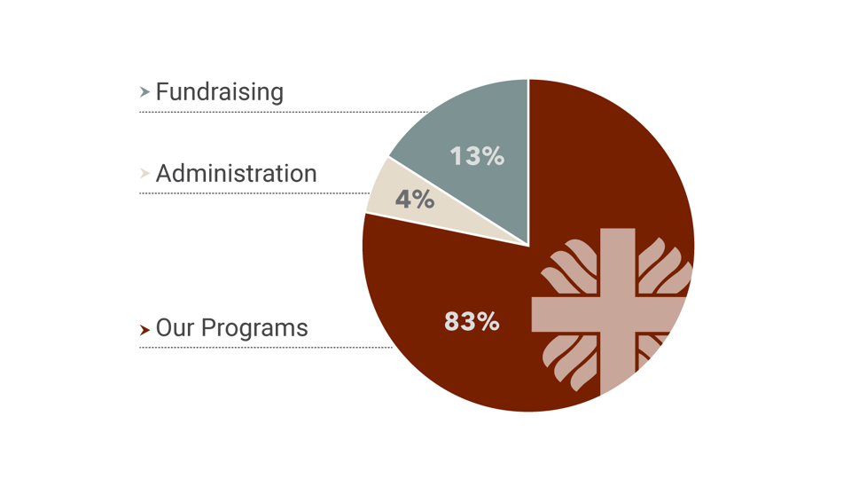 Funds Graph No Border