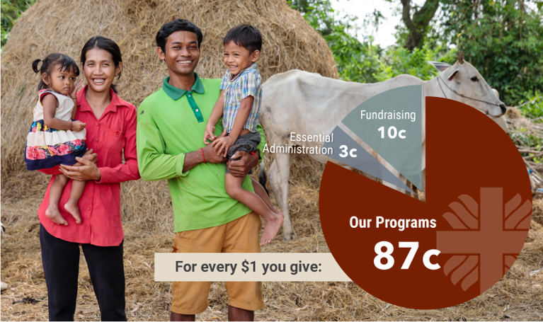 Caritas Australia breakdown of general funds. Photo credit: Richard Wainwright/Caritas Australia.