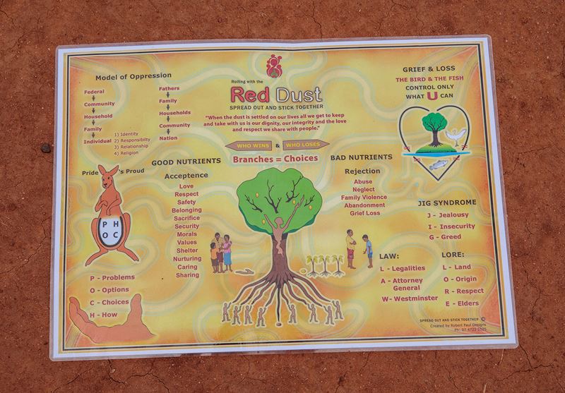 Red Dust Healing resource (1)